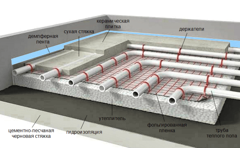 Эксплуатация теплого пола