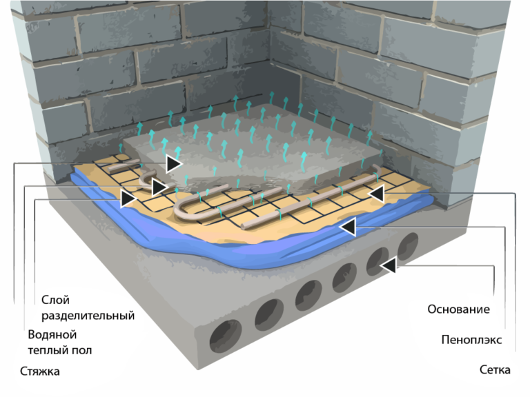 Раскладка теплого пола водяного фото
